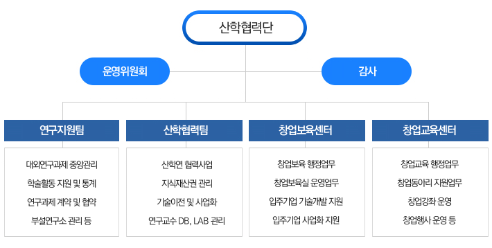 조직도 이미지